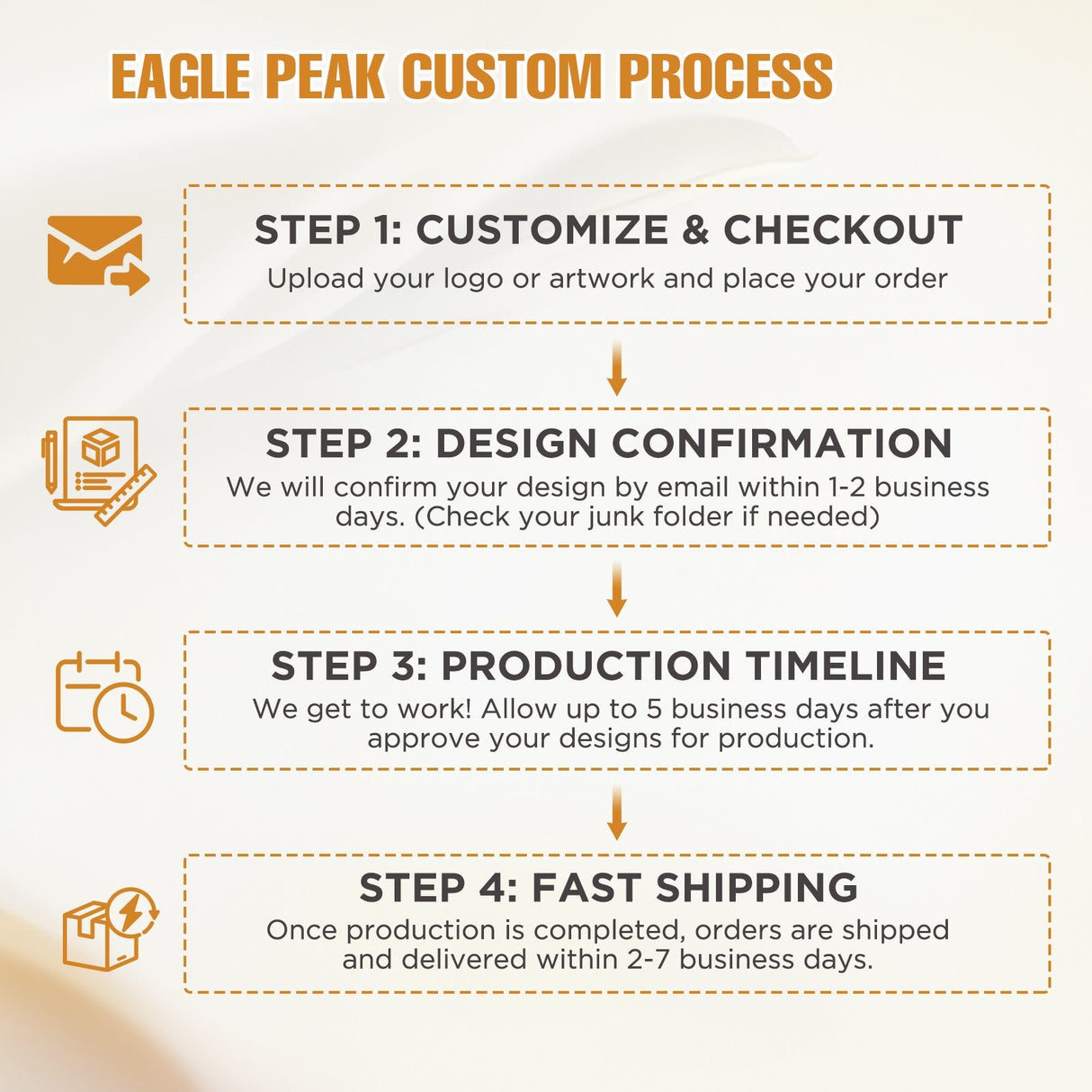 Custom Canopy Top Cover with Sidewall to Fit Your 10x20 Canopy Frame - Eagle Peak Custom Canopy Tent