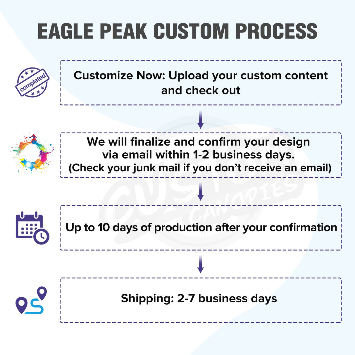 EAGLE PEAK ALX4010 40mm Aluminum Hex Leg Commercial Custom Canopy Tent 10x10 - CLICK TO CONFIGURE - Package Prices Start at $789.00 - Eagle Peak Custom Canopy Tent