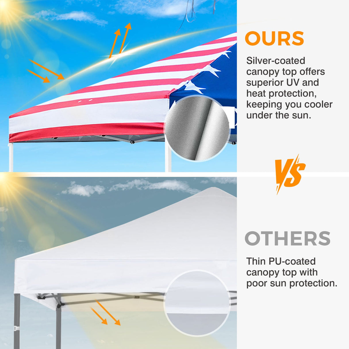 Easy Setup Straight Leg 10x10 Pop Up Canopy Tent w/ 100 sqft of Shade - Eagle Peak®