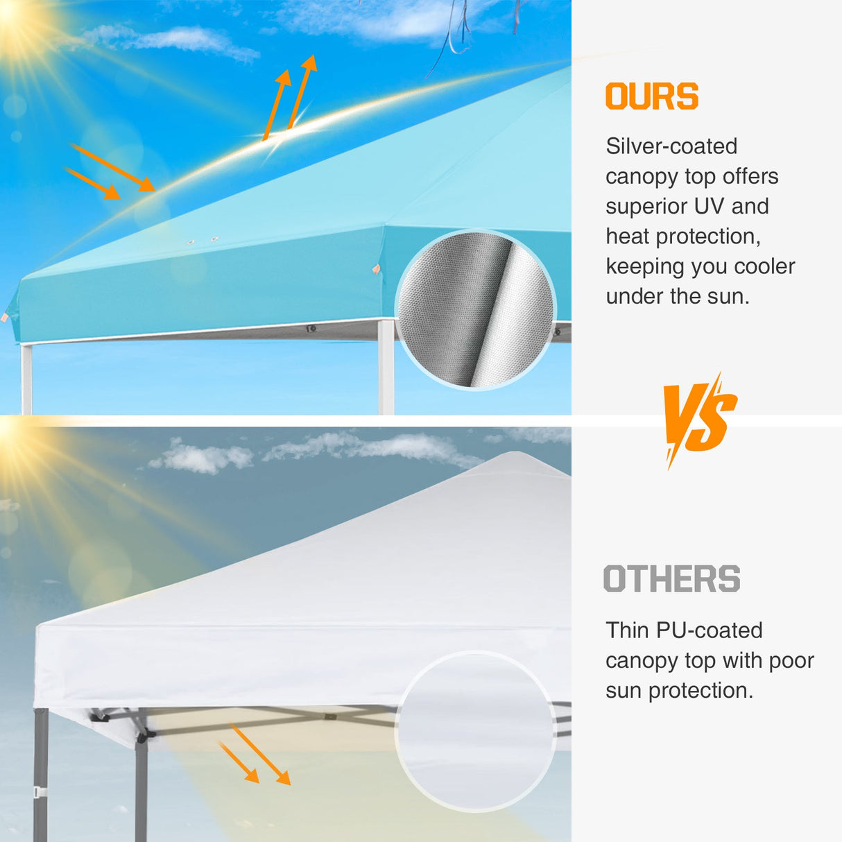 Easy Setup Straight Leg 10x10 Pop Up Canopy Tent w/ 100 sqft of Shade - Eagle Peak Custom Canopy Tent