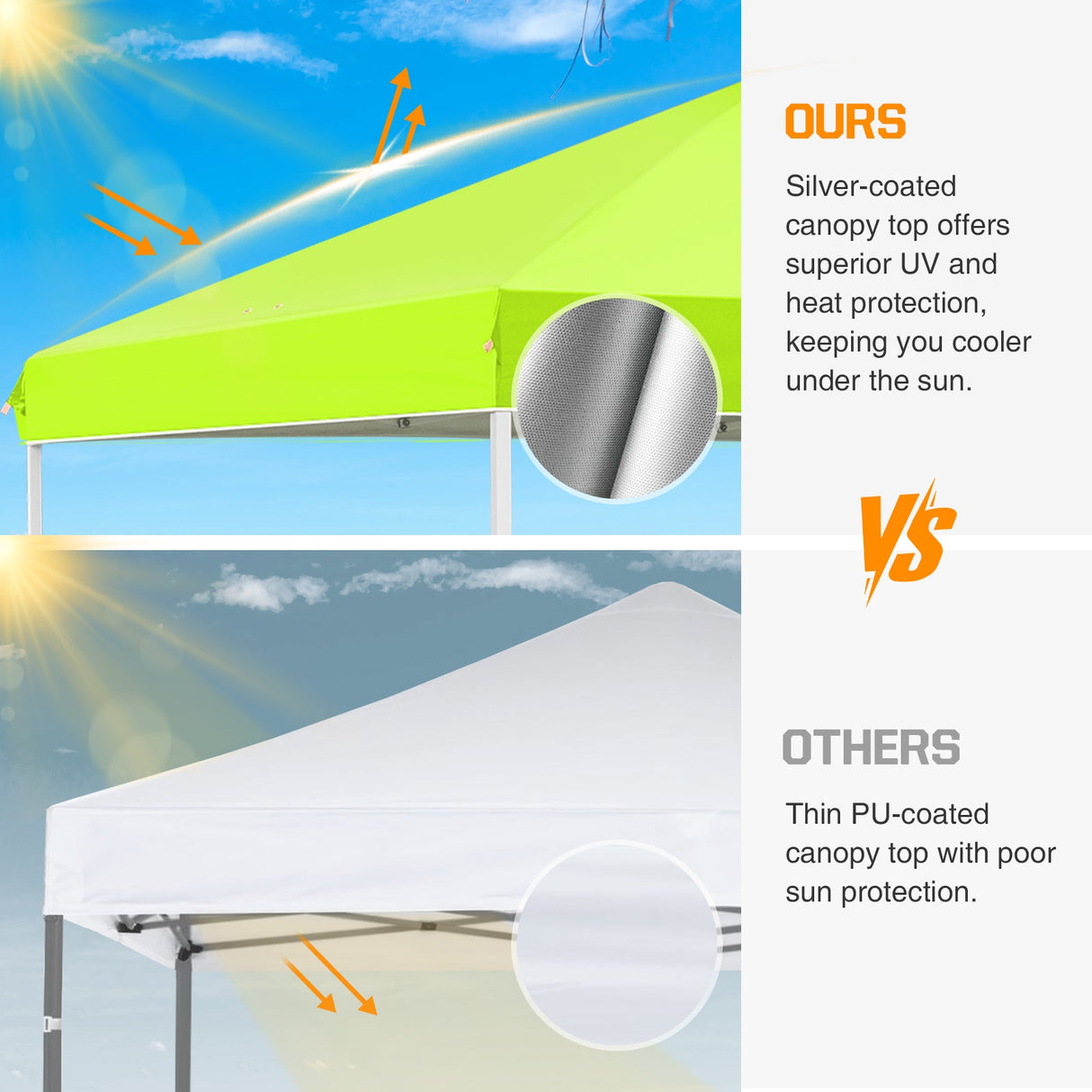 Replacement Canopy Cover with Air Vent for 10x10 Pop Up Canopy Tent, Top Only - Eagle Peak Custom Canopy Tent