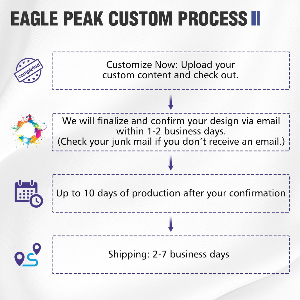 10x10 Alpine Custom Commercial Canopy High Peak Frame,CLICK TO CONFIGURE - Package Prices Start at $629.99 - Eagle Peak Custom Canopy Tent