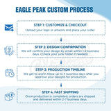 Alps Aluminum Frame Gable Roof Custom Canopy Tent 12x12 - Eagle Peak Custom Canopy Tent