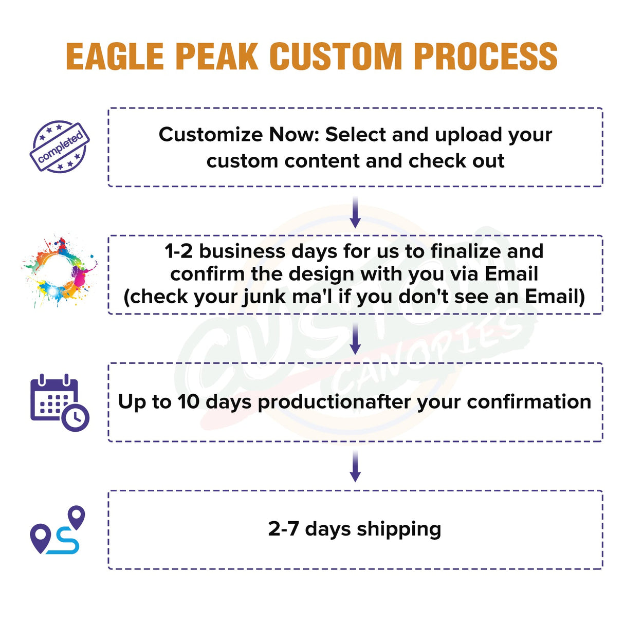 EAGLE PEAK 10x10 CP100 Steel Square Leg Heavy Duty Commercial Custom Canopy - CLICK TO CONFIGURE - Package Prices Start at $569.99 - Eagle Peak Canopy and Outdoor Products