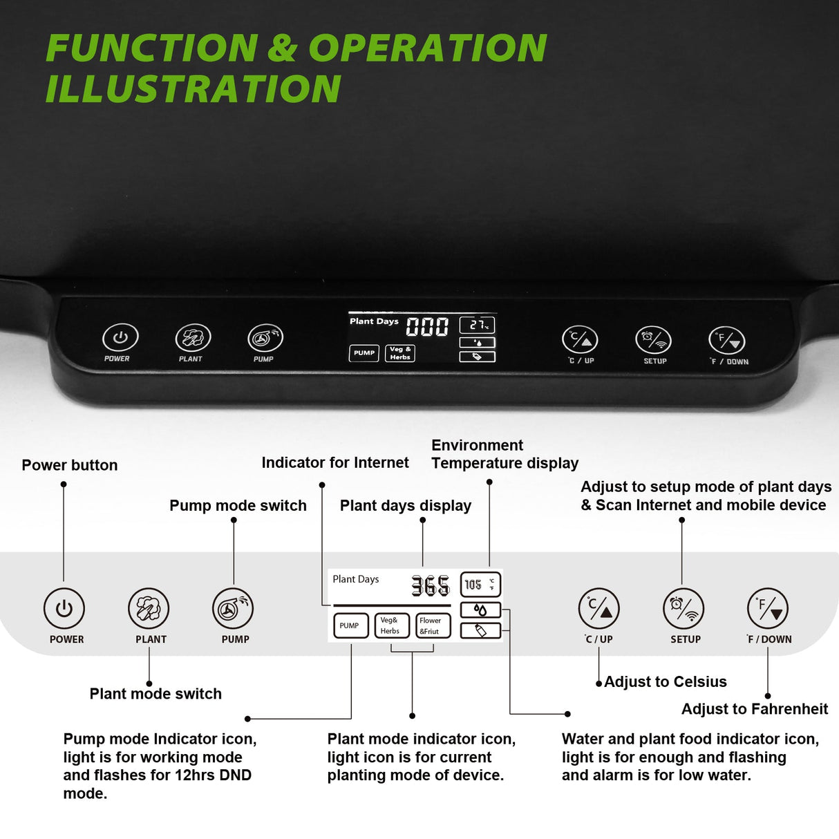 EAGLE PEAK 15 Pods Hydroponics Growing System with WiFi - Eagle Peak Canopy and Outdoor Products