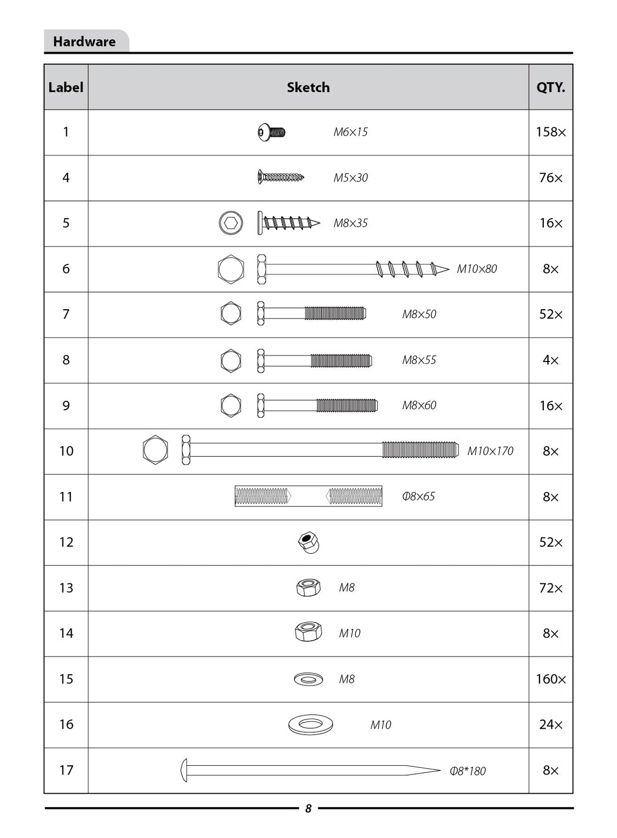 EP - WGDG168X - Hardware Kit - Eagle Peak Custom Canopy Tent